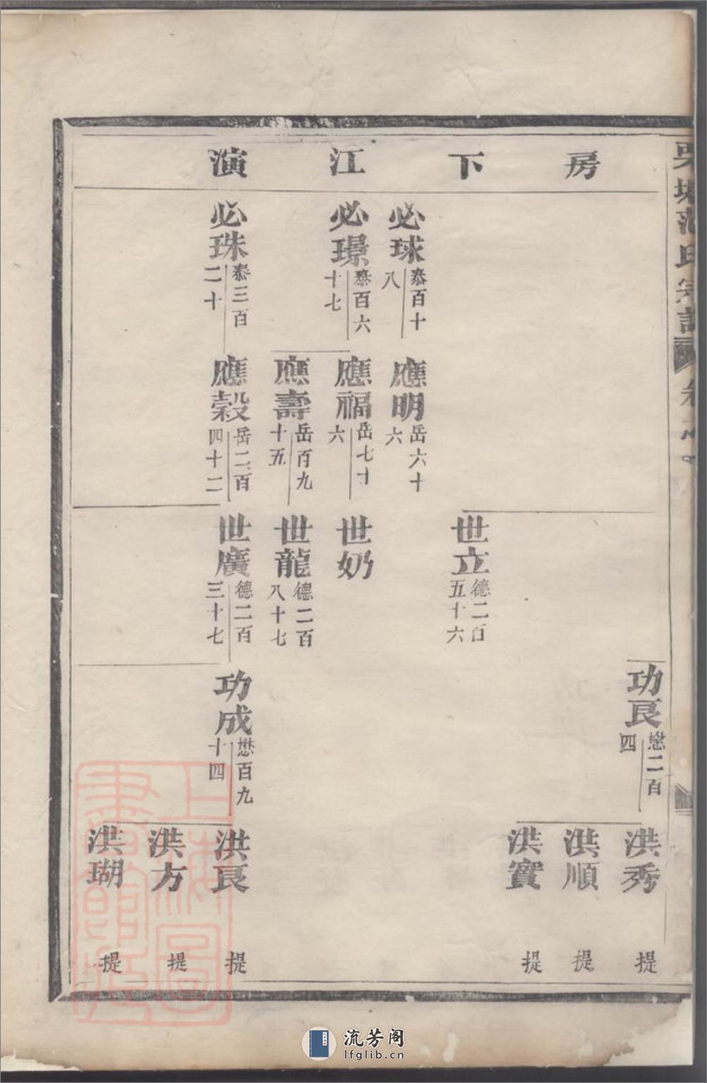 栗塘范氏重修宗谱 - 第8页预览图