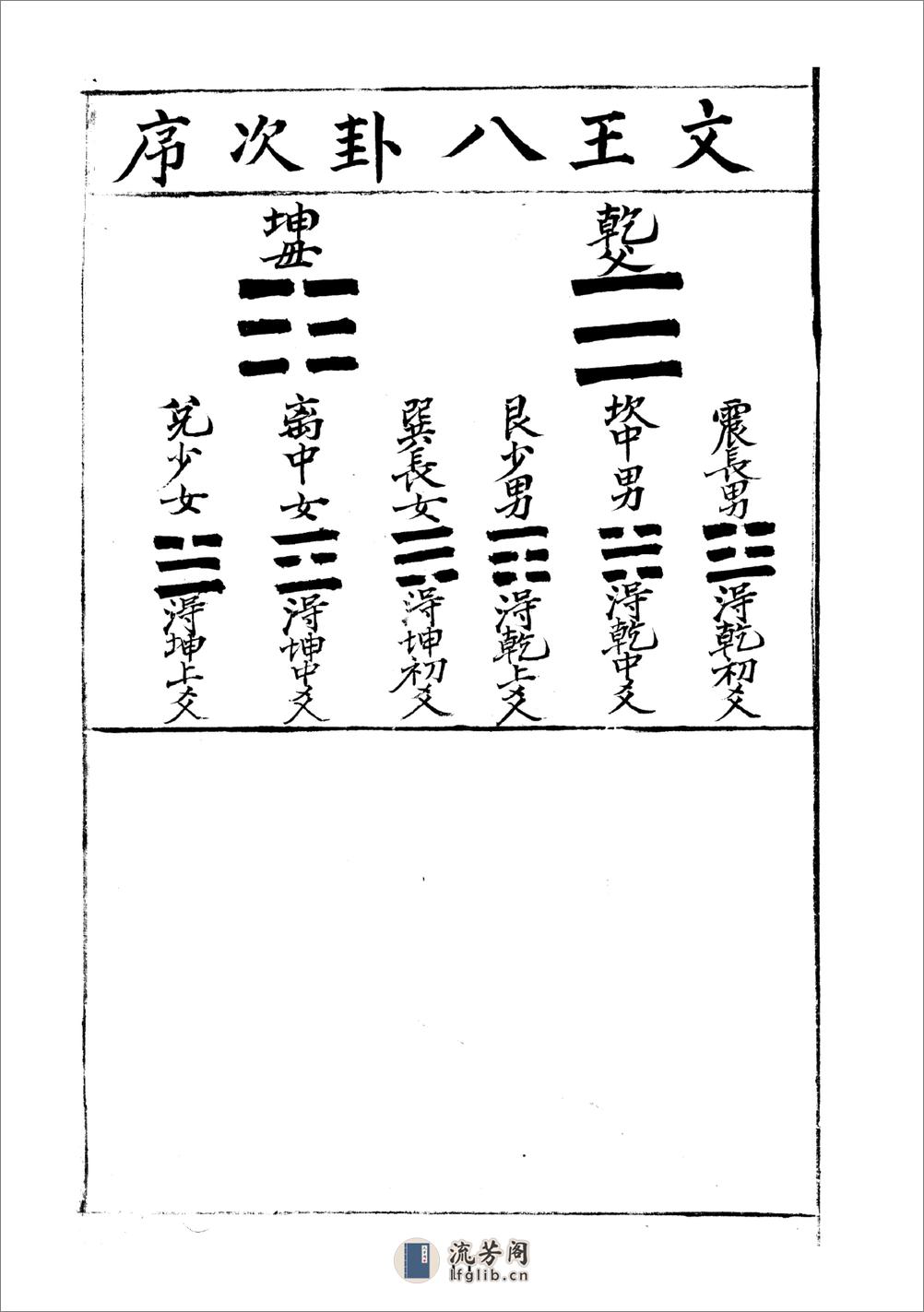 梅花易数 天 - 第12页预览图