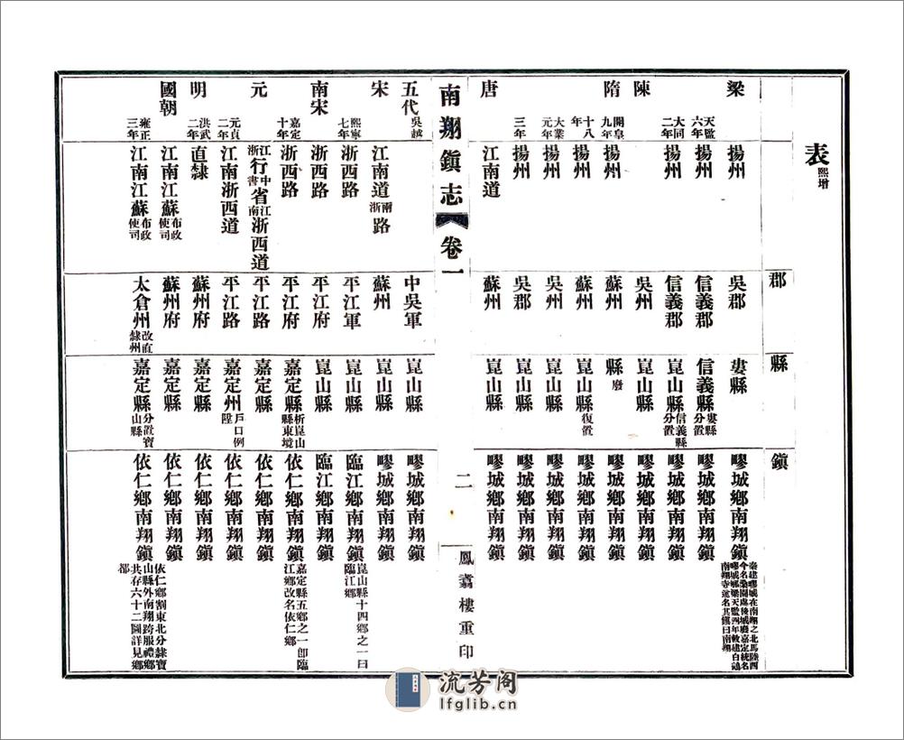 南翔镇志（乾隆） - 第17页预览图