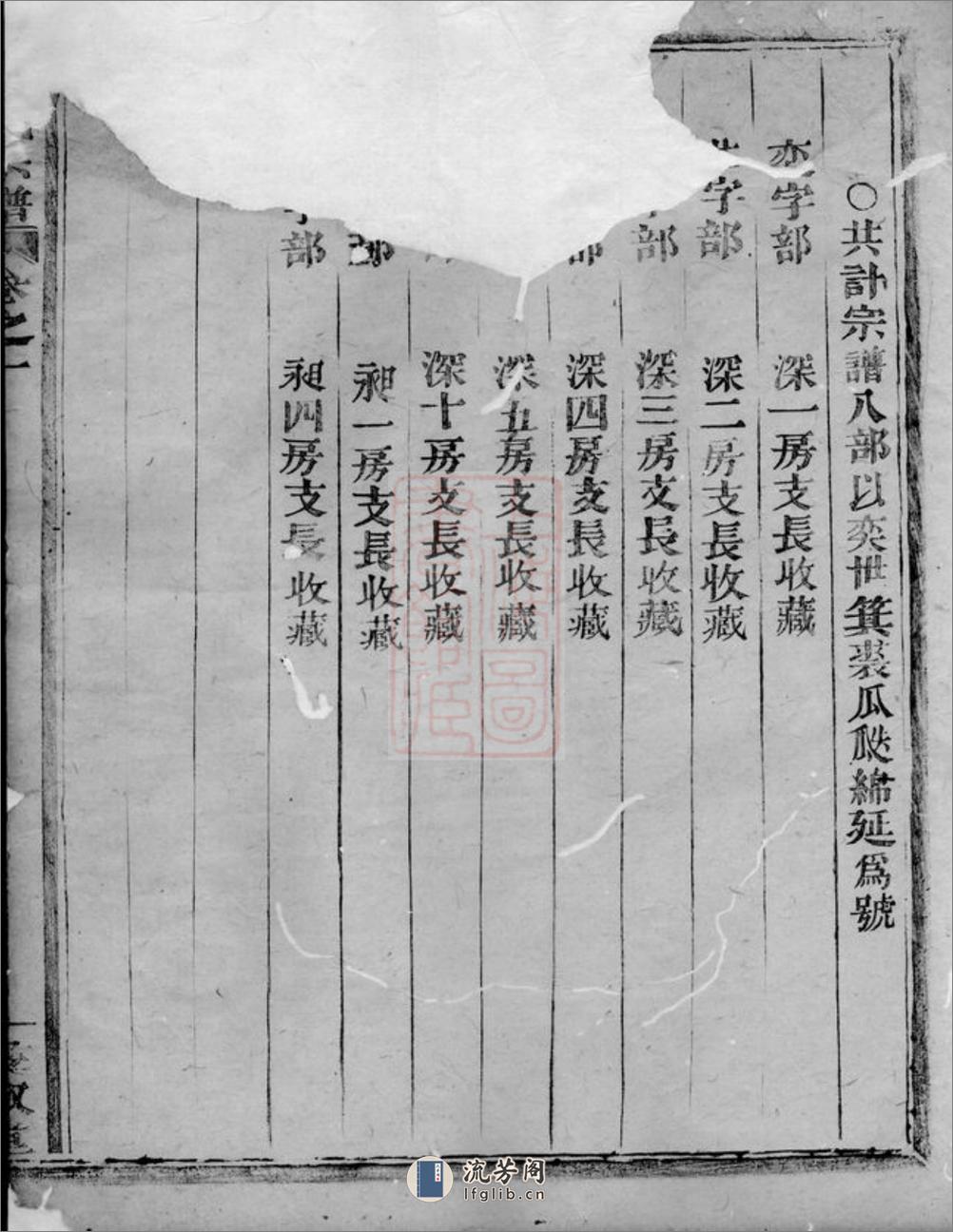 夏氏宗谱：[上虞] - 第14页预览图