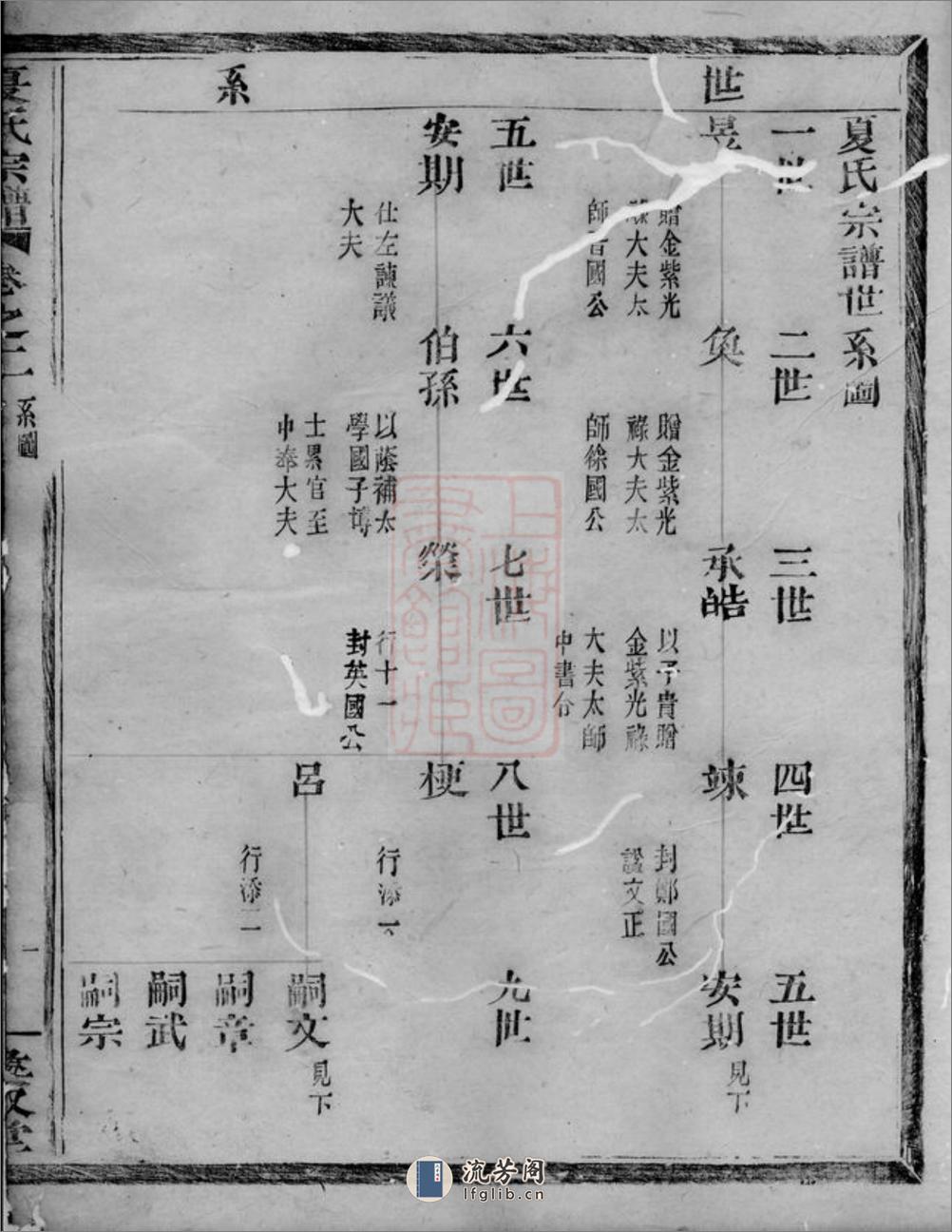 夏氏宗谱：[上虞] - 第16页预览图