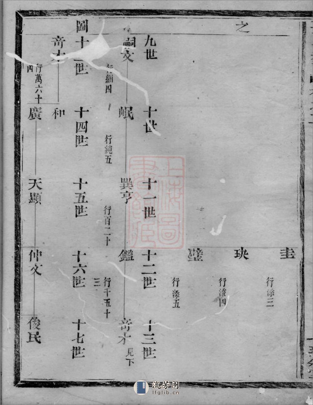 夏氏宗谱：[上虞] - 第17页预览图