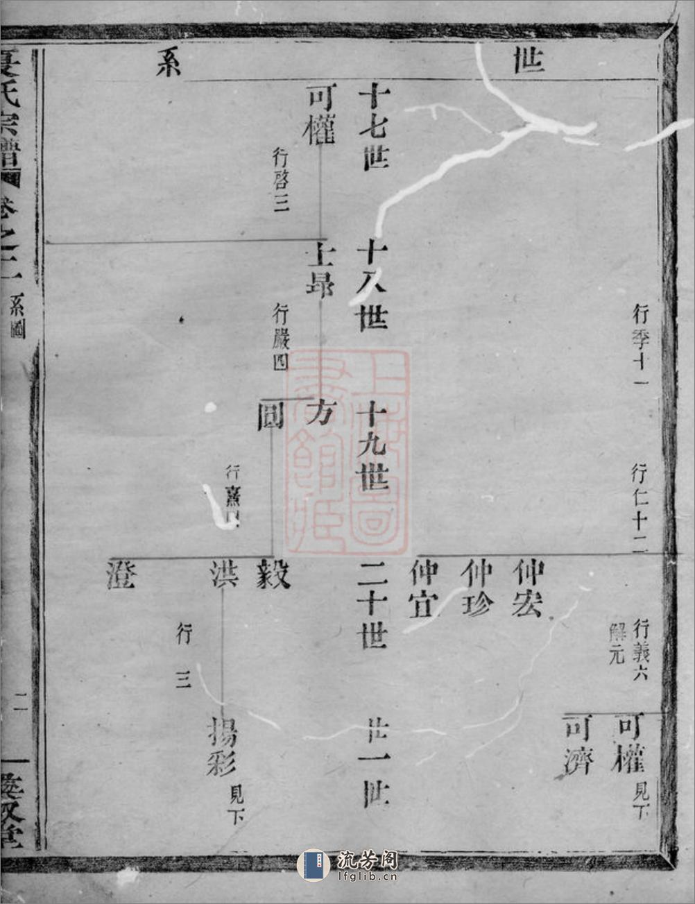 夏氏宗谱：[上虞] - 第18页预览图