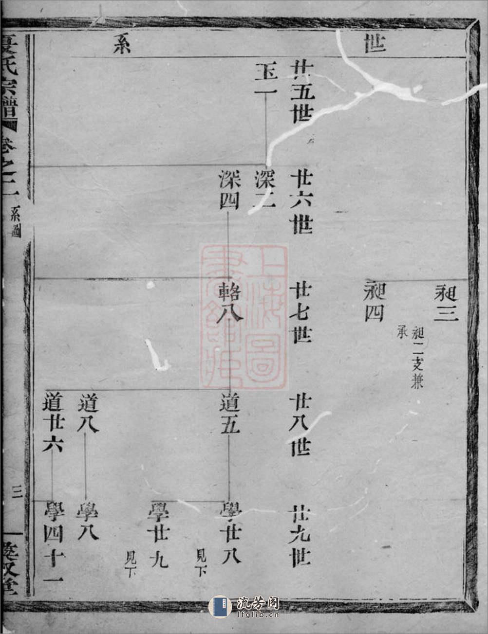 夏氏宗谱：[上虞] - 第20页预览图