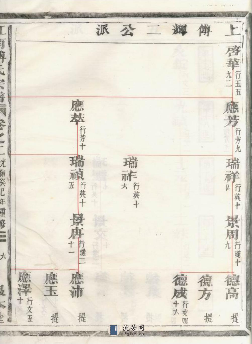 金华南乡雅傅傅氏宗谱 - 第17页预览图