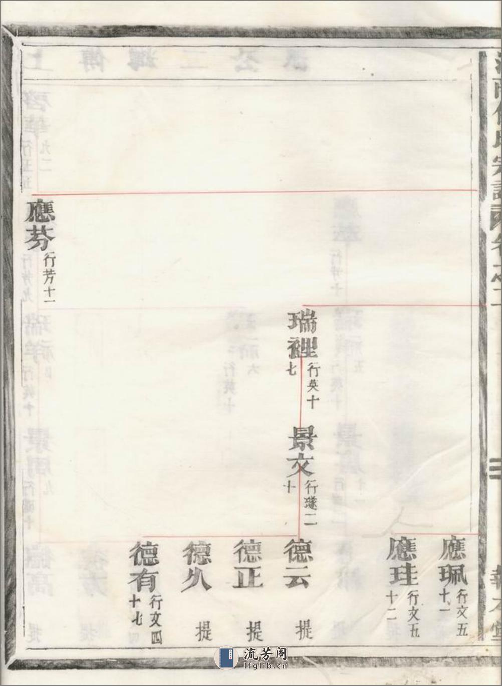 金华南乡雅傅傅氏宗谱 - 第18页预览图