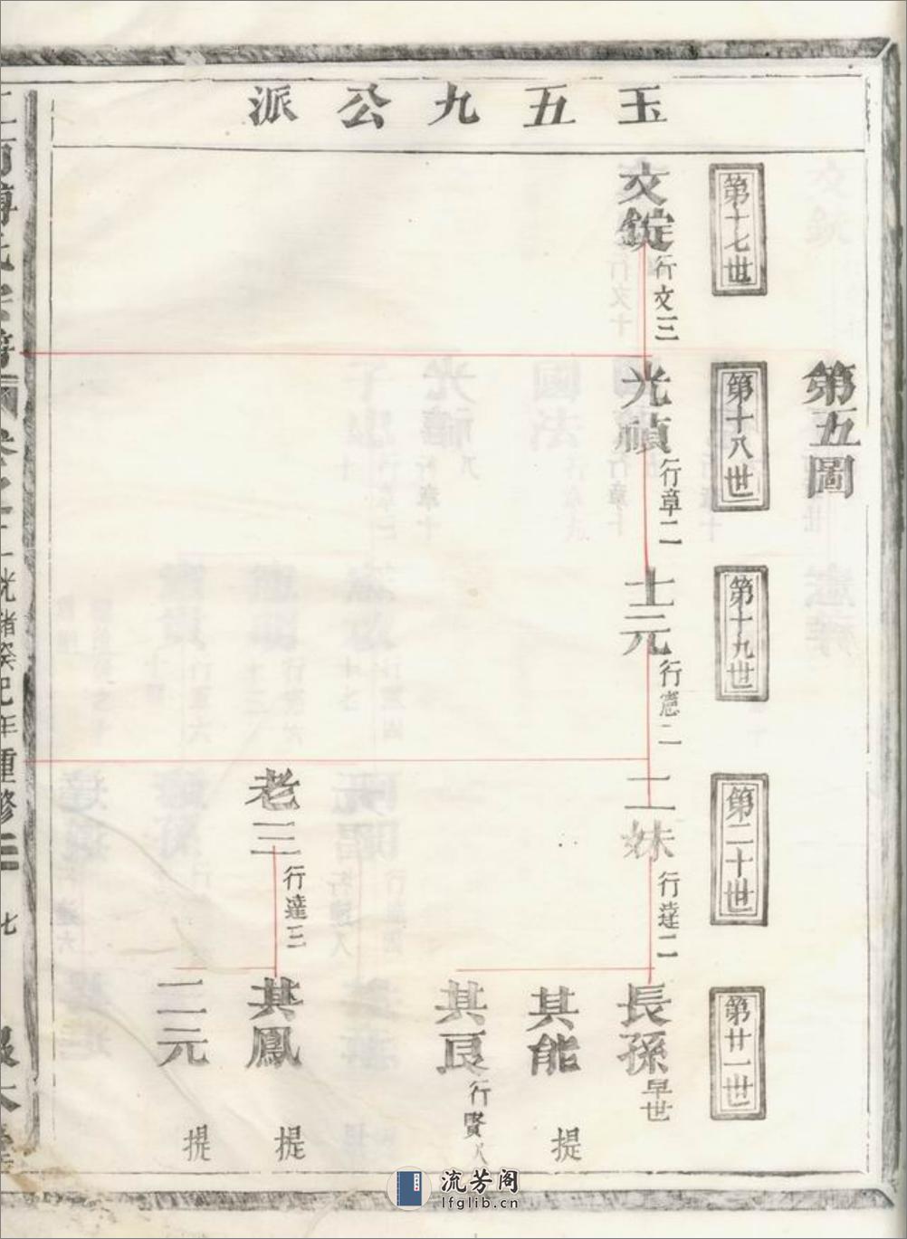 金华南乡雅傅傅氏宗谱 - 第19页预览图