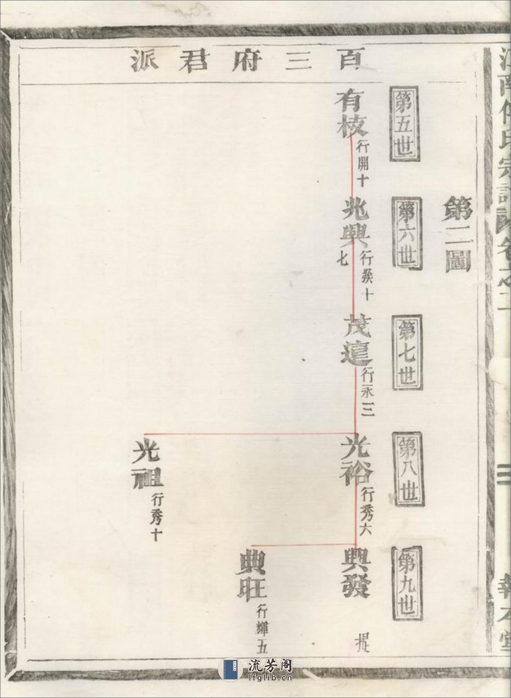 金华南乡雅傅傅氏宗谱 - 第8页预览图