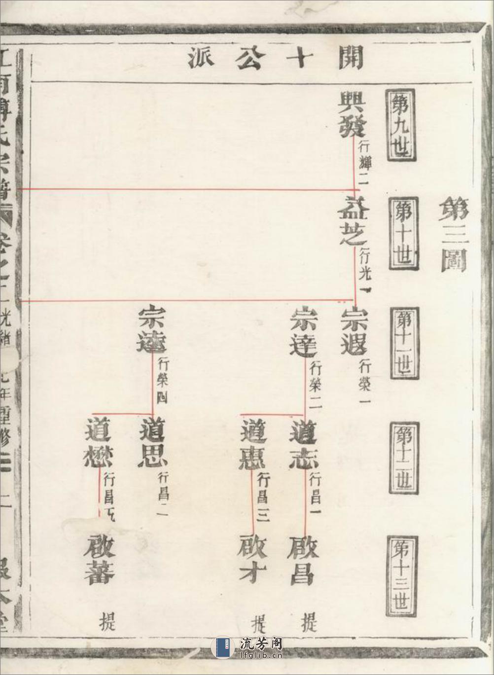 金华南乡雅傅傅氏宗谱 - 第9页预览图