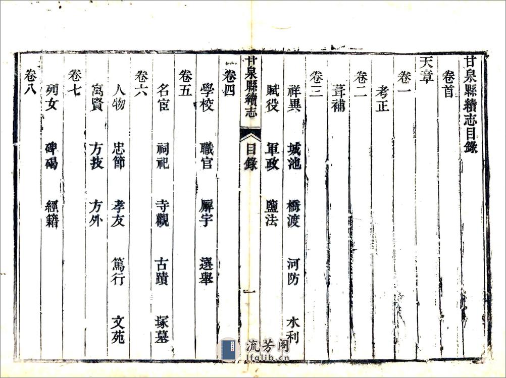 甘泉县续志（嘉庆） - 第4页预览图