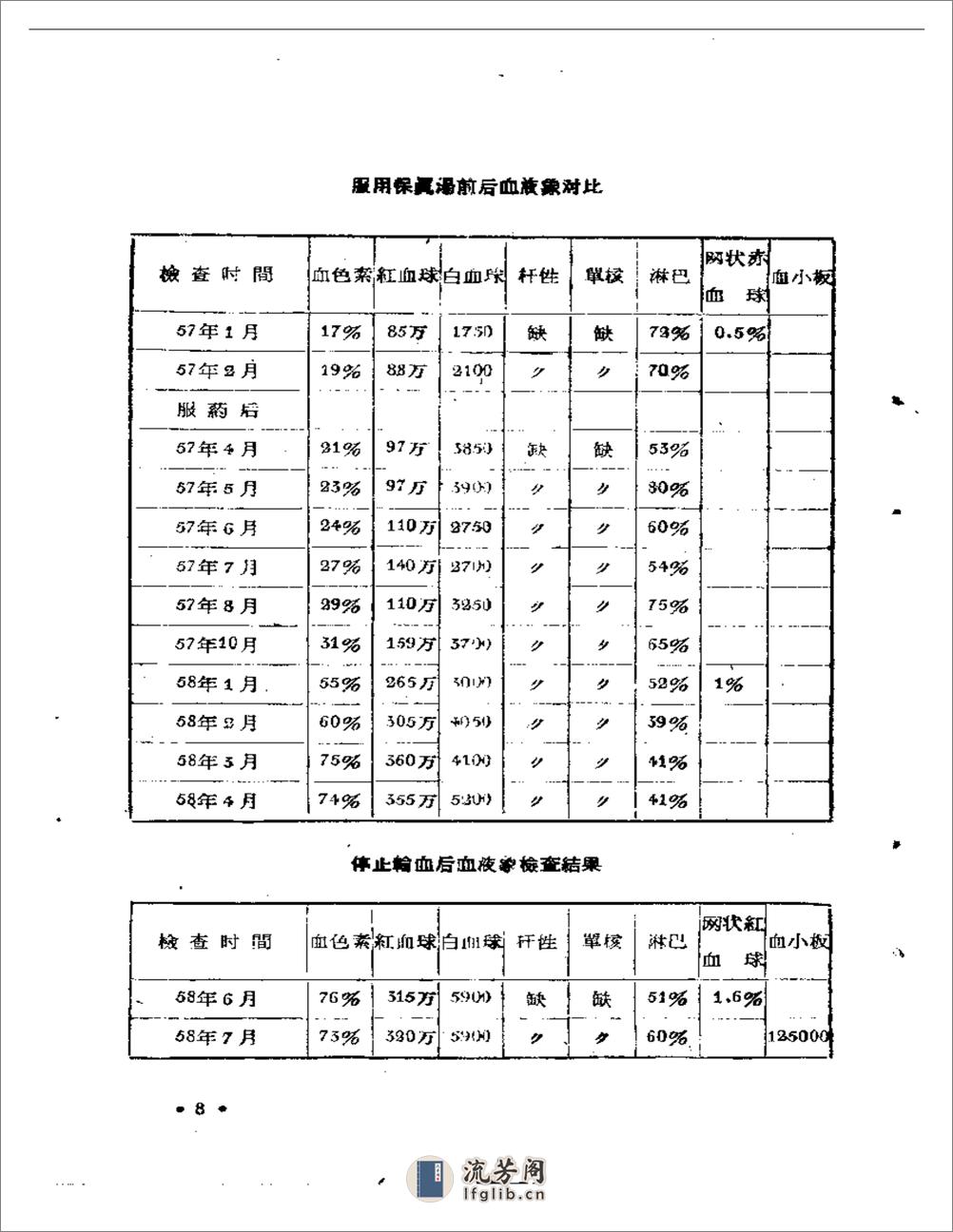 山西省中医药临床实效要录 第一辑 - 第10页预览图