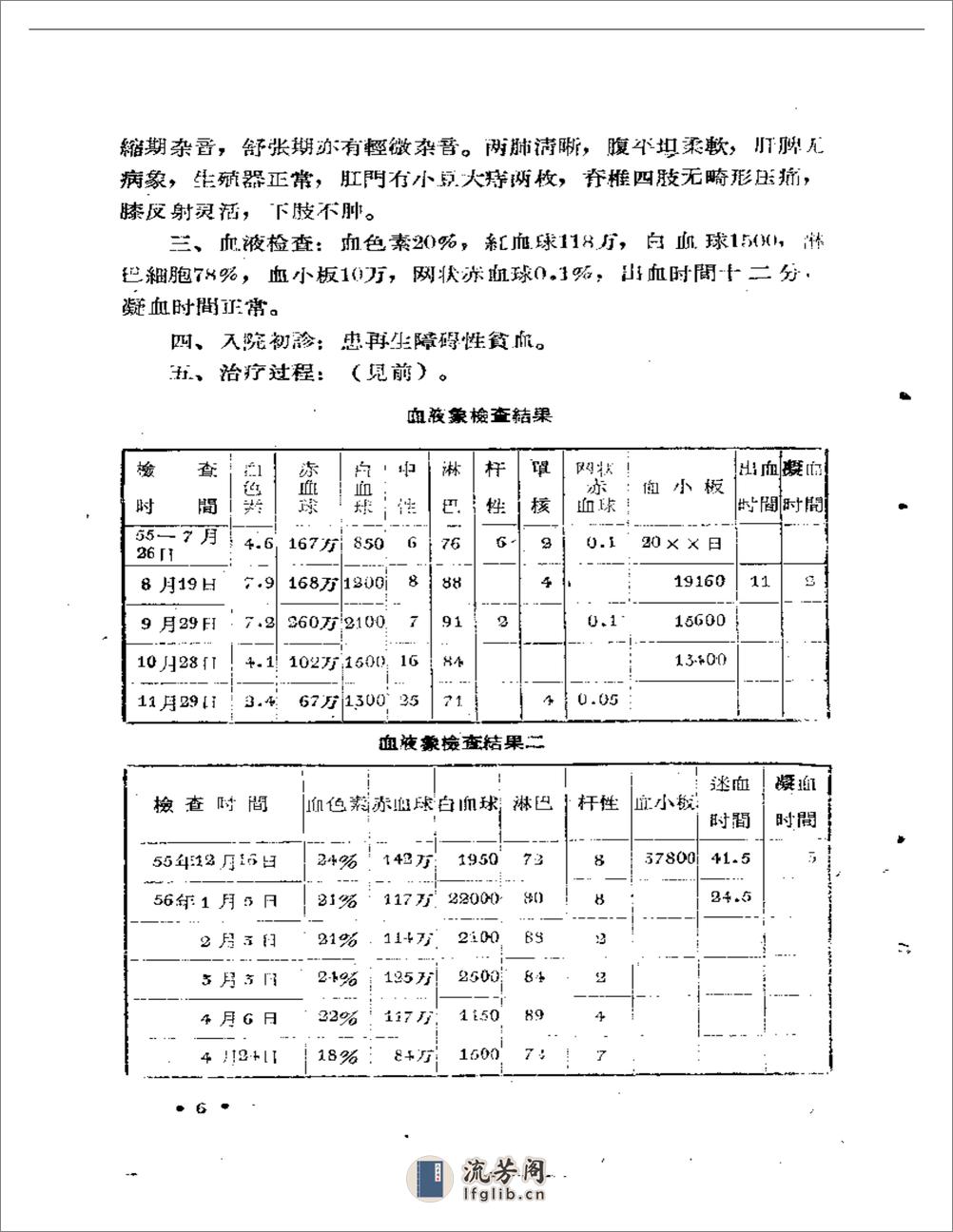 山西省中医药临床实效要录 第一辑 - 第8页预览图