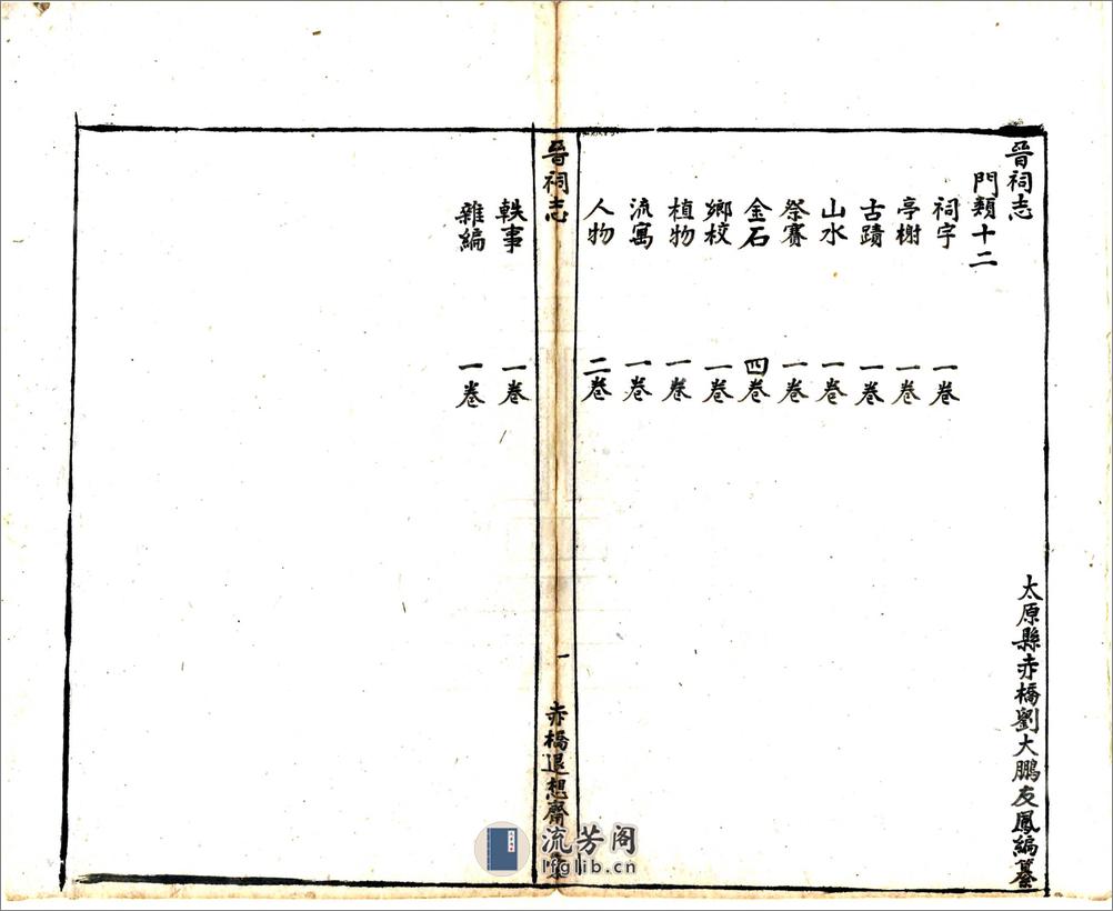 晋祠志（光绪） - 第19页预览图