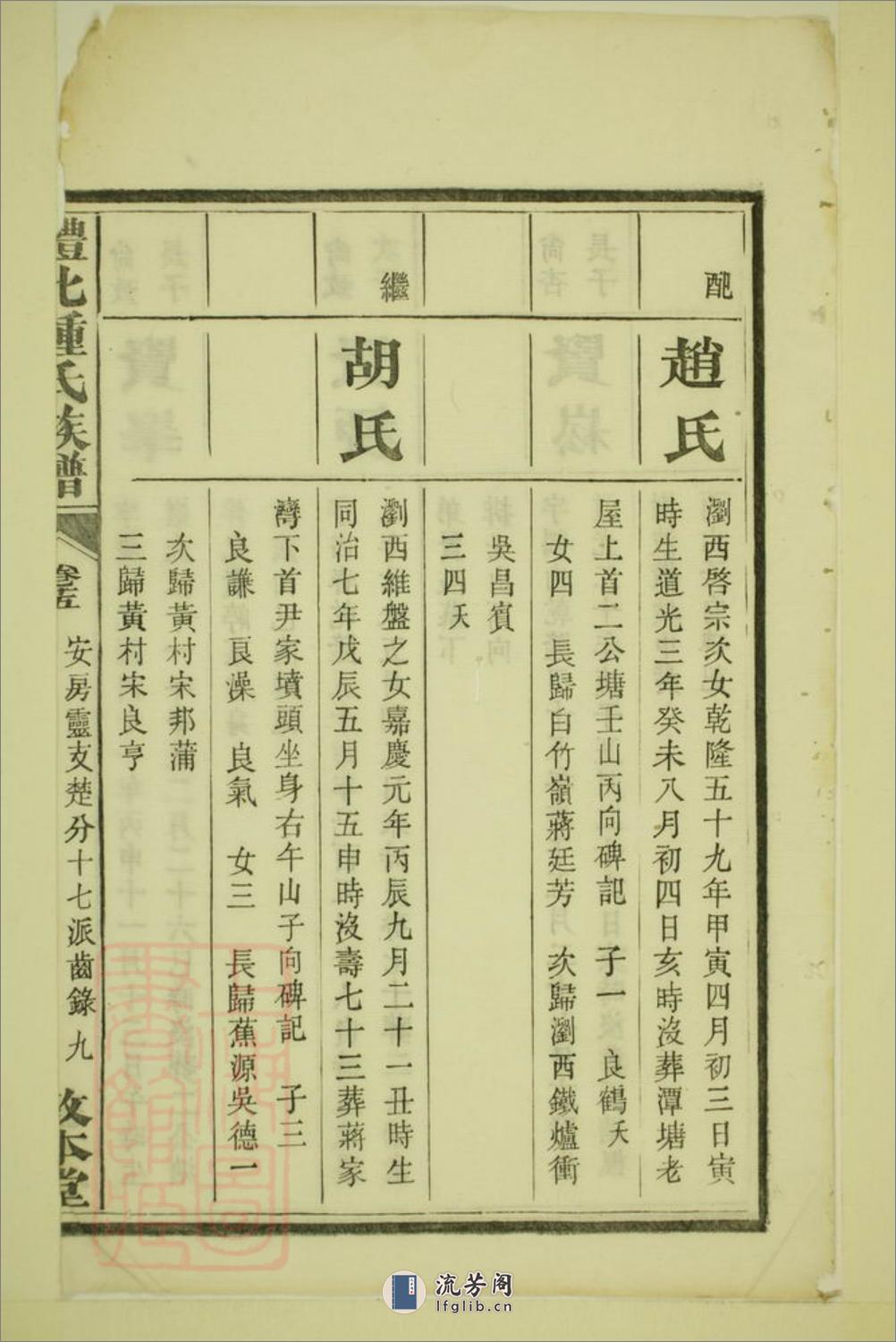 潭塘钟氏四修族谱：[醴陵] - 第19页预览图