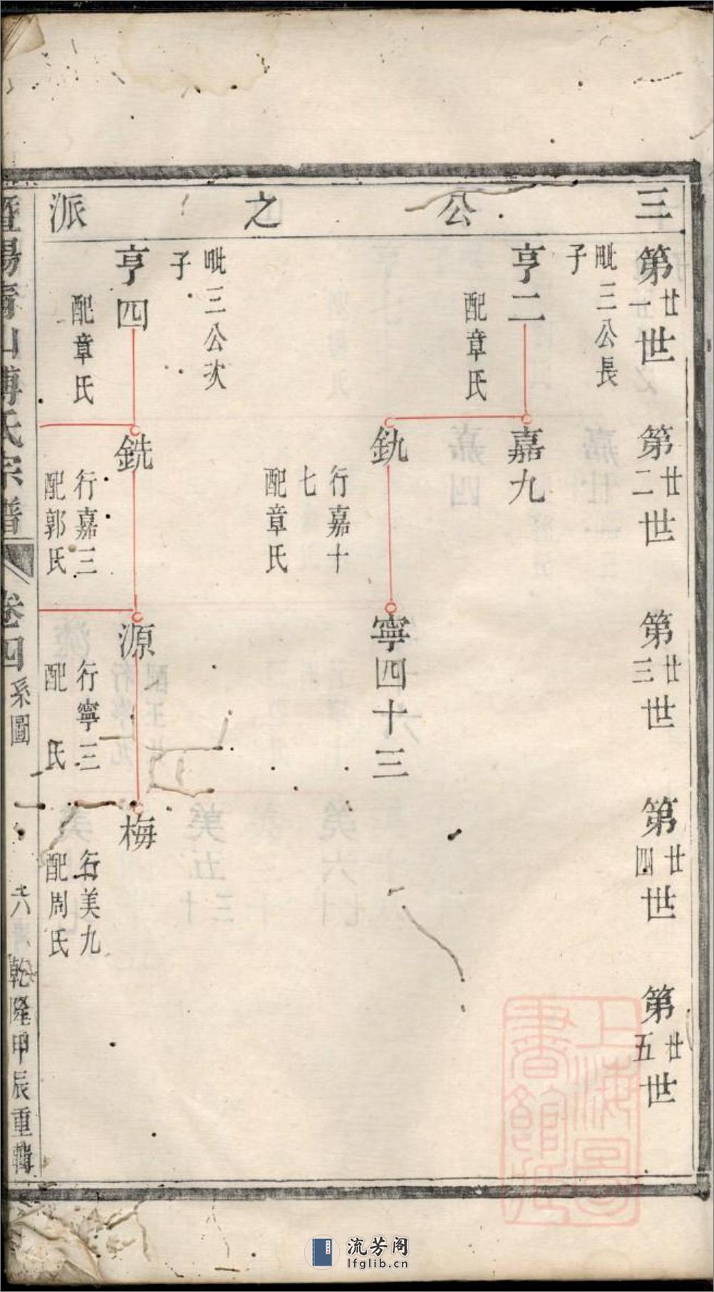 暨阳青山傅氏宗谱：共2卷 - 第12页预览图