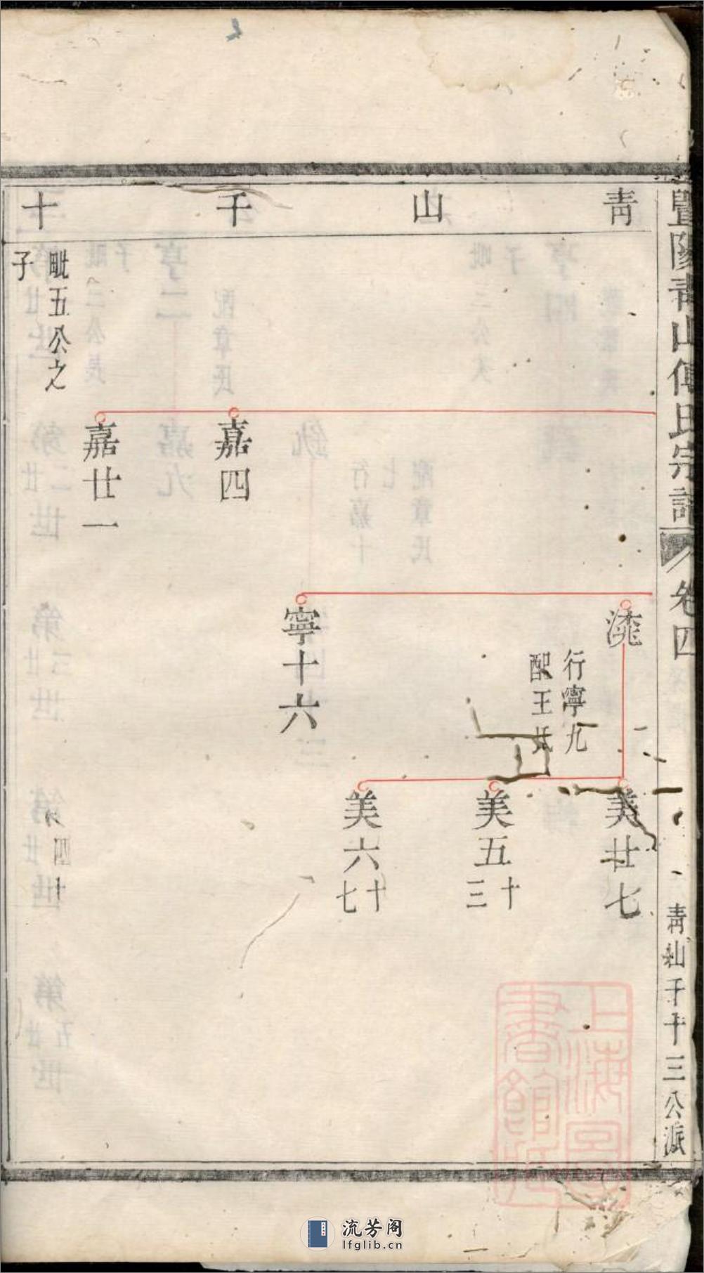 暨阳青山傅氏宗谱：共2卷 - 第13页预览图