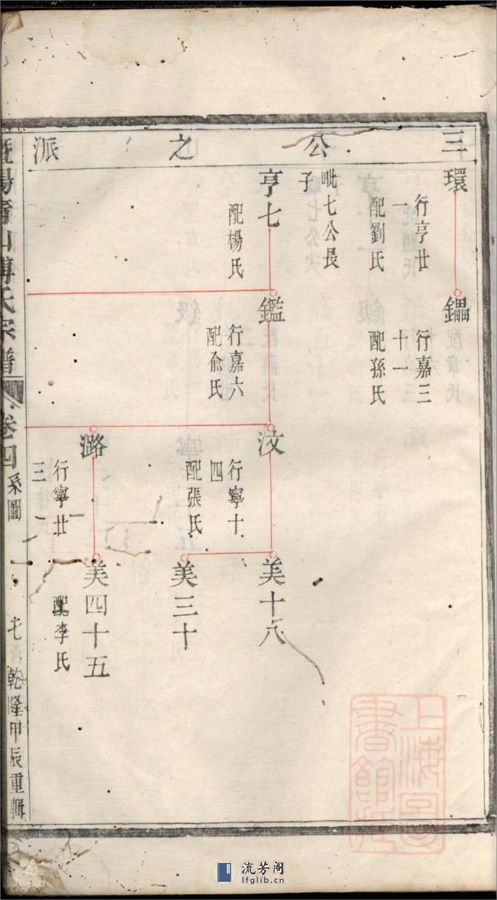 暨阳青山傅氏宗谱：共2卷 - 第14页预览图