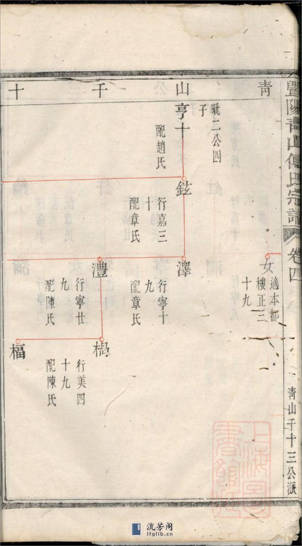 暨阳青山傅氏宗谱：共2卷 - 第19页预览图