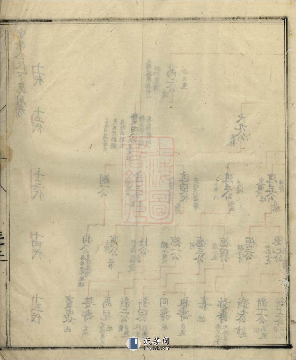 [歙县项氏族谱]：不分卷 - 第14页预览图