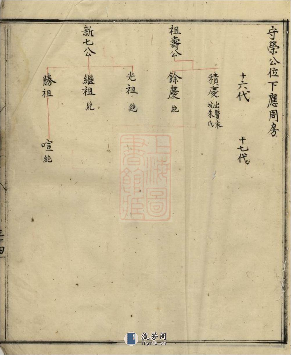 [歙县项氏族谱]：不分卷 - 第18页预览图