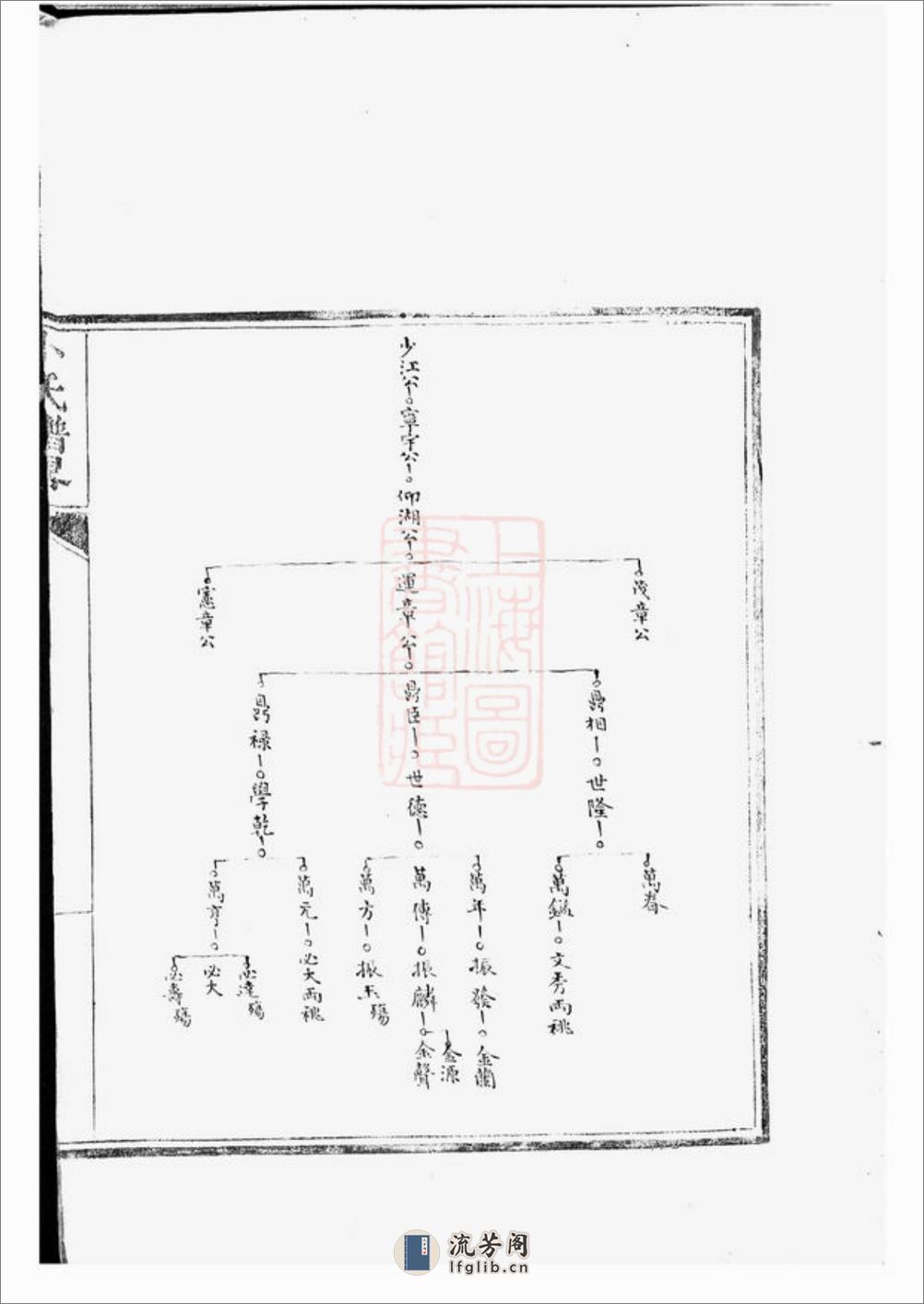 卜氏谱略：一卷：[吴江] - 第8页预览图