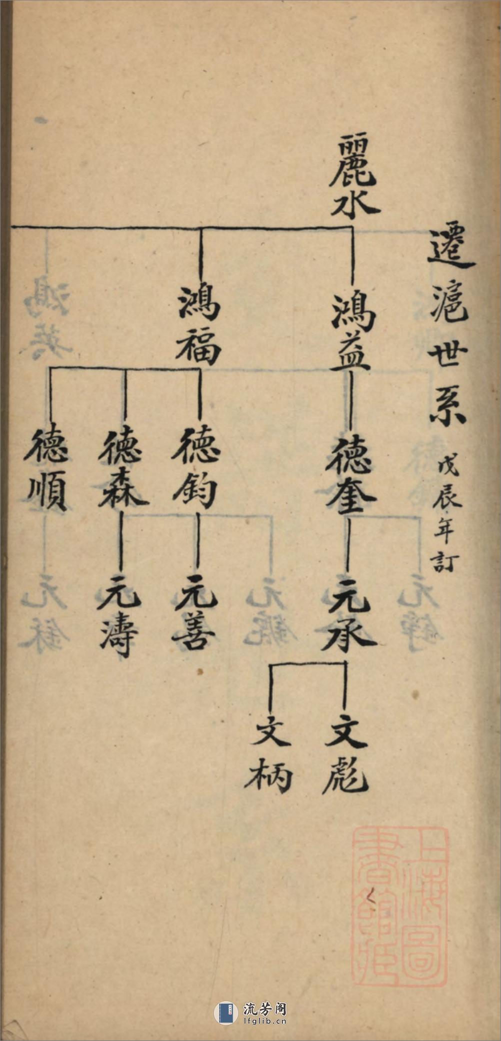 叶氏支谱：不分卷：[上海] - 第16页预览图