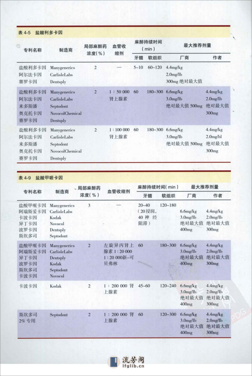 口腔局部麻醉手册 - 第7页预览图