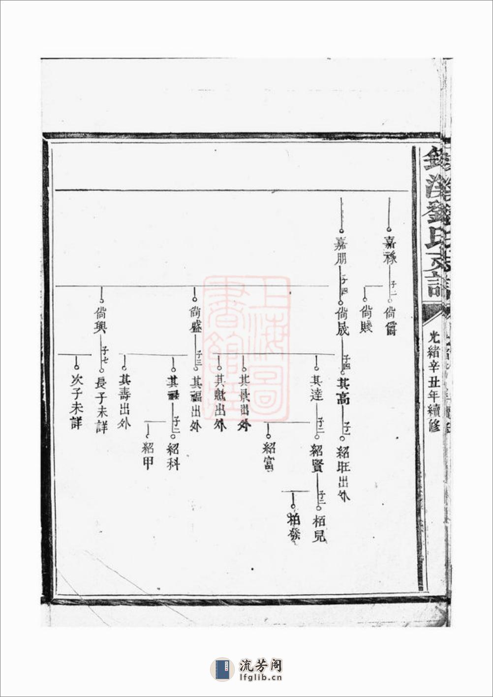 筠溪刘氏支谱：[南丰] - 第11页预览图