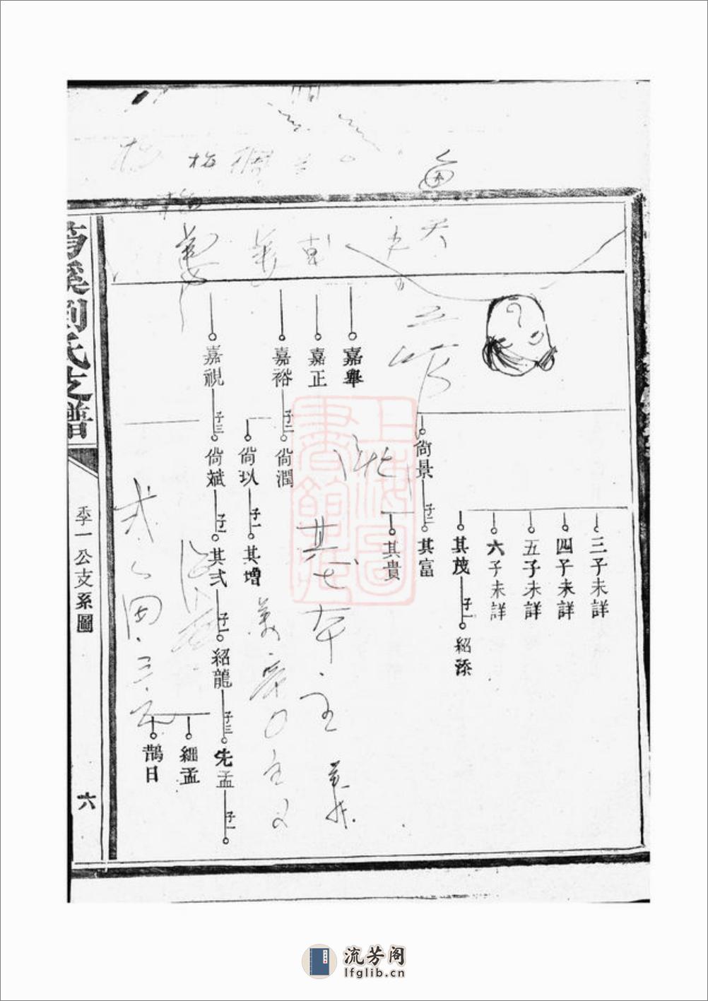 筠溪刘氏支谱：[南丰] - 第12页预览图