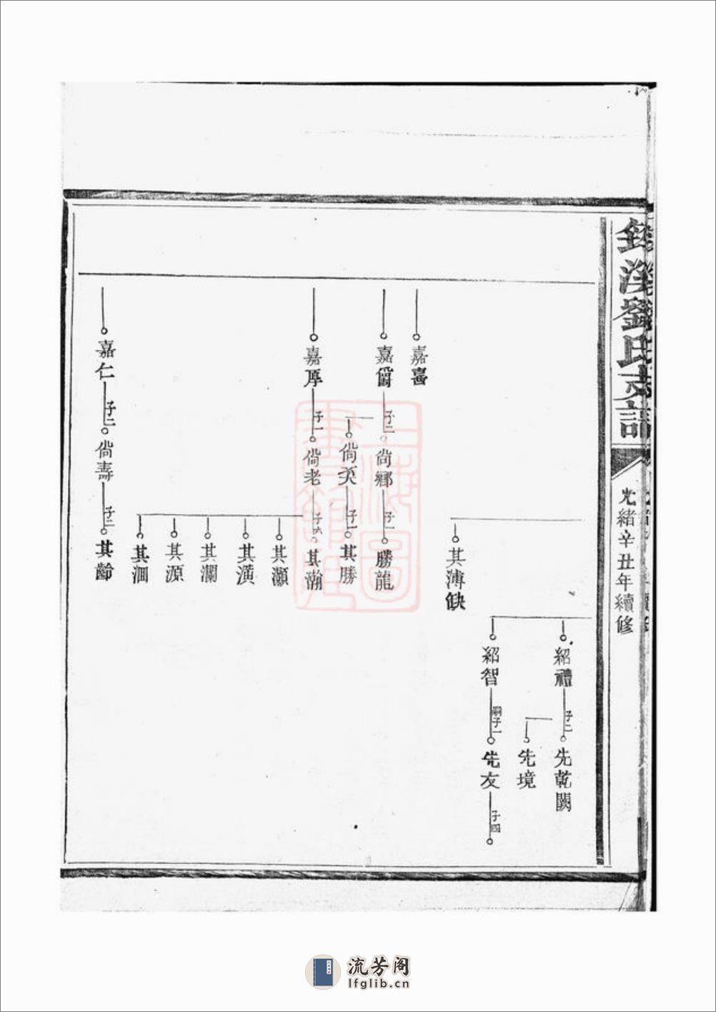 筠溪刘氏支谱：[南丰] - 第19页预览图