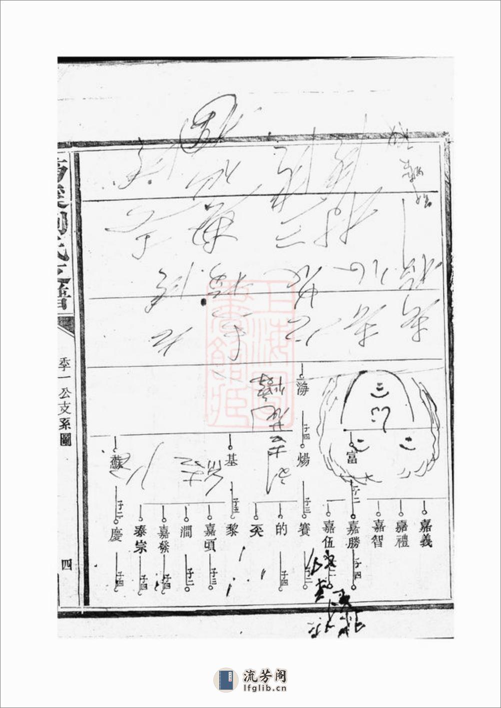 筠溪刘氏支谱：[南丰] - 第8页预览图