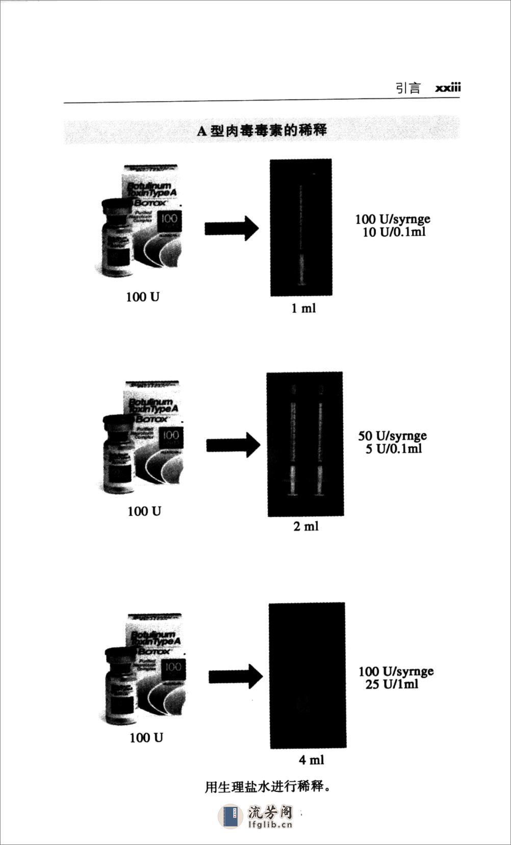 肉毒素注射指南 - 第17页预览图