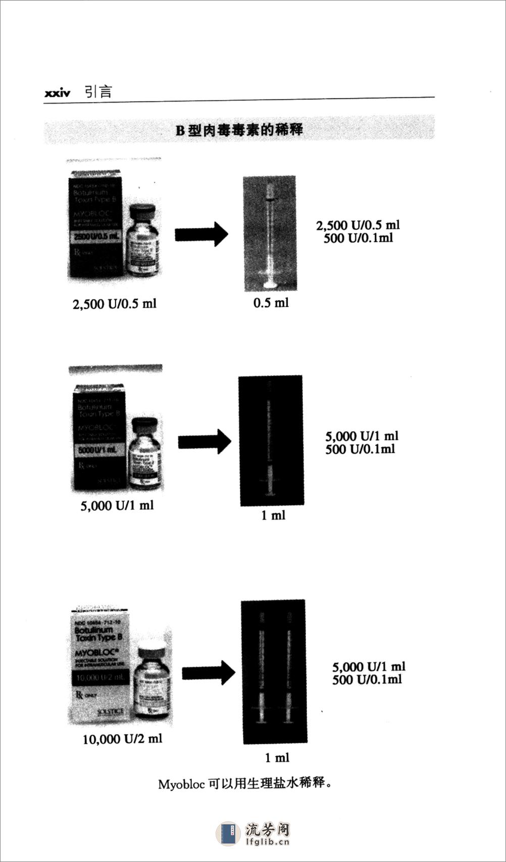 肉毒素注射指南 - 第18页预览图