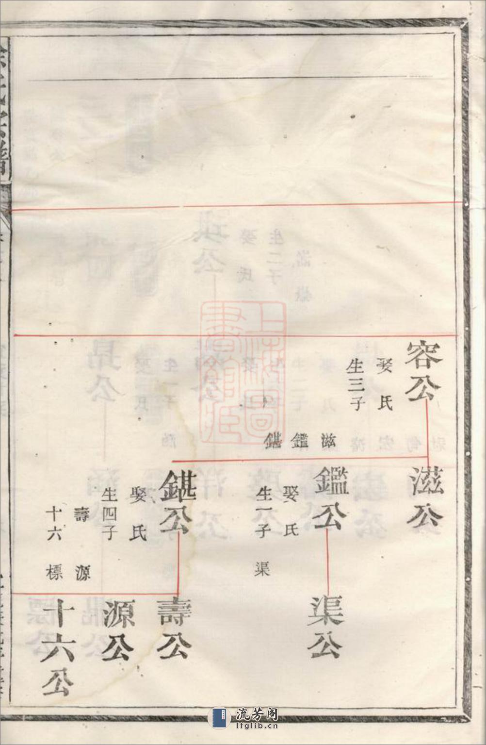 涂氏宗谱：[宜黄] - 第19页预览图