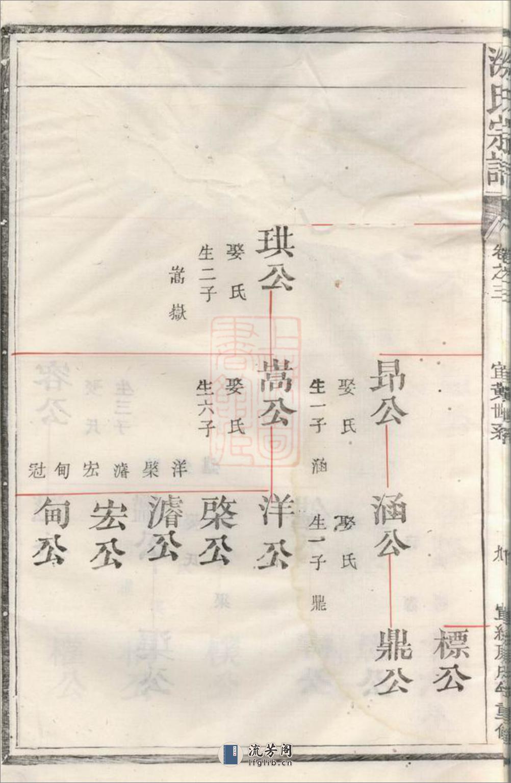 涂氏宗谱：[宜黄] - 第20页预览图