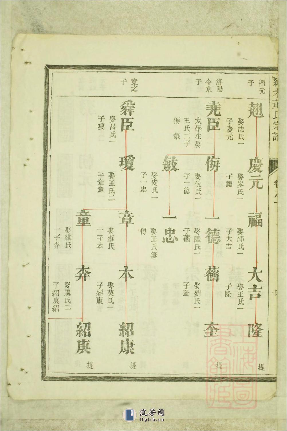 纯孝董氏宗谱_001 - 第12页预览图