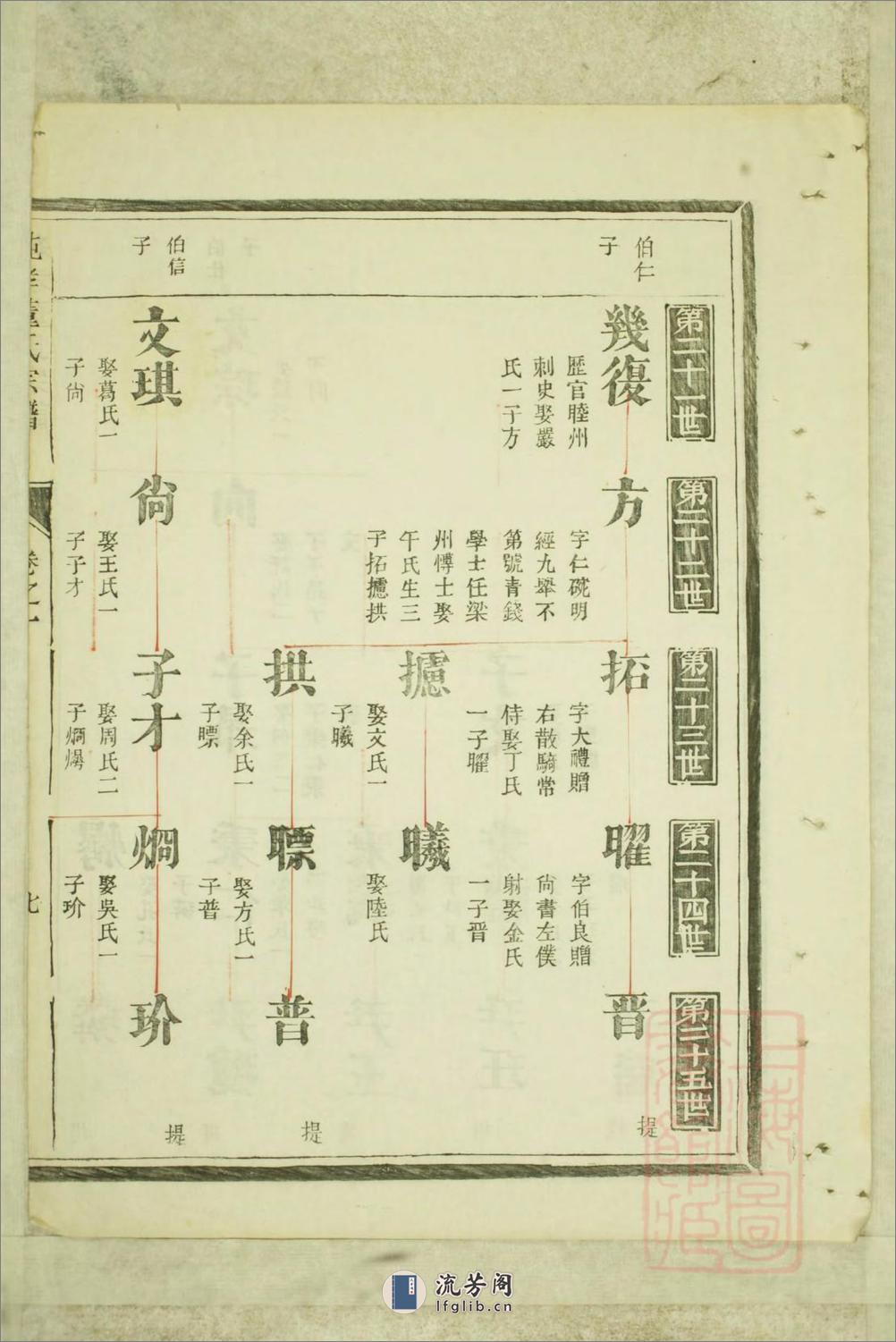 纯孝董氏宗谱_001 - 第17页预览图