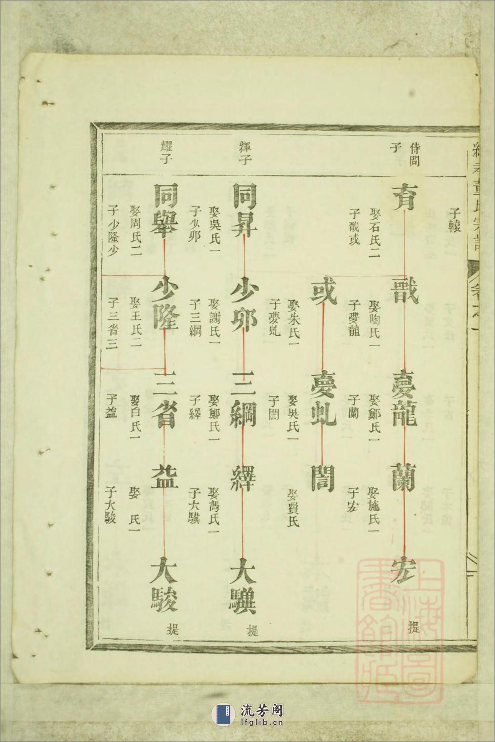 纯孝董氏宗谱_001 - 第20页预览图