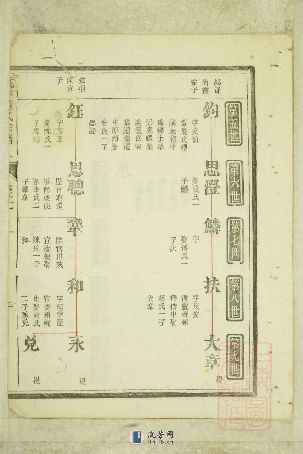 纯孝董氏宗谱_001 - 第7页预览图