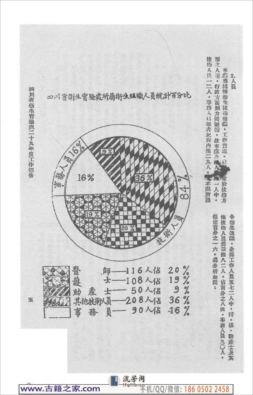 民国文献类编续编 医药卫生卷 953 - 第14页预览图