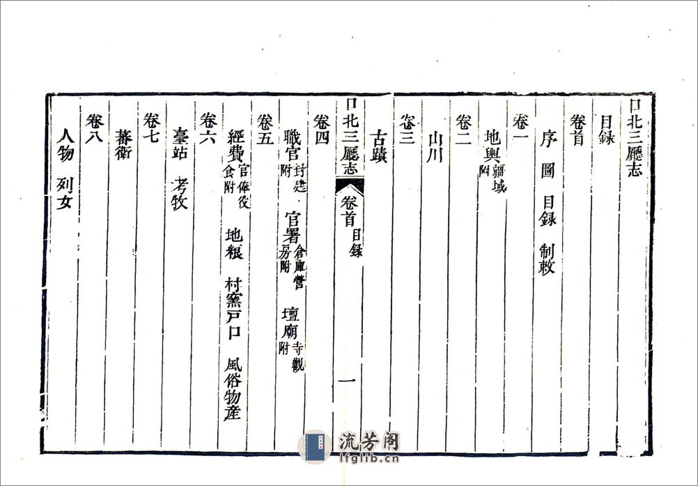 口北三厅志（乾隆） - 第13页预览图