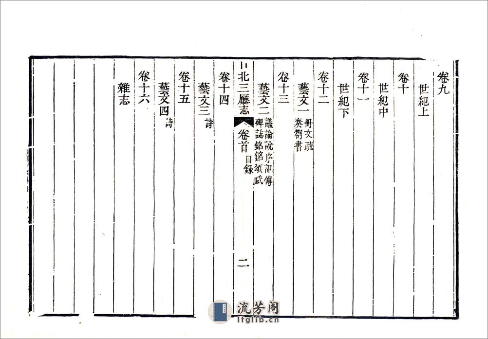 口北三厅志（乾隆） - 第14页预览图