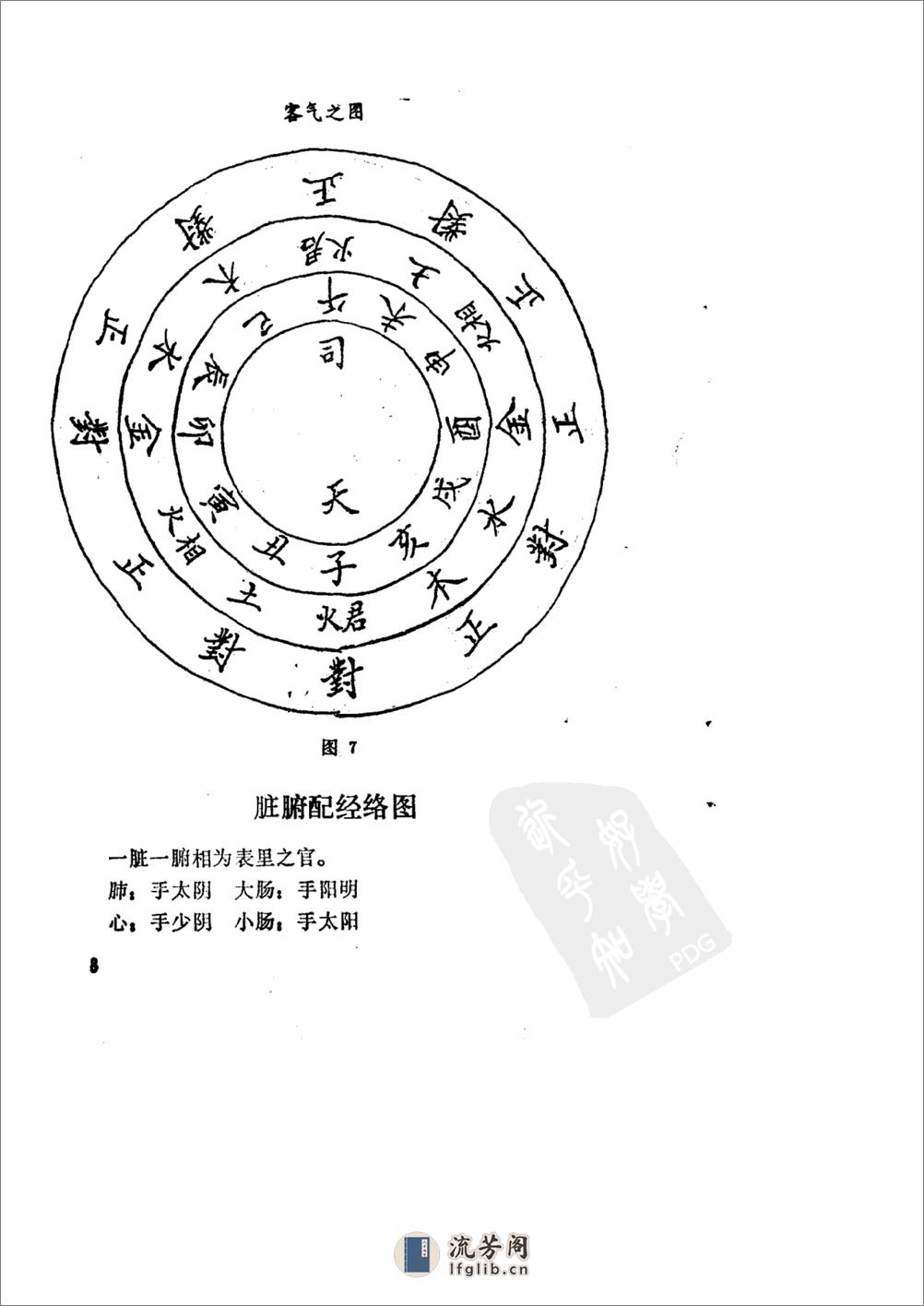 保生心鉴·摄生要义 - 第17页预览图