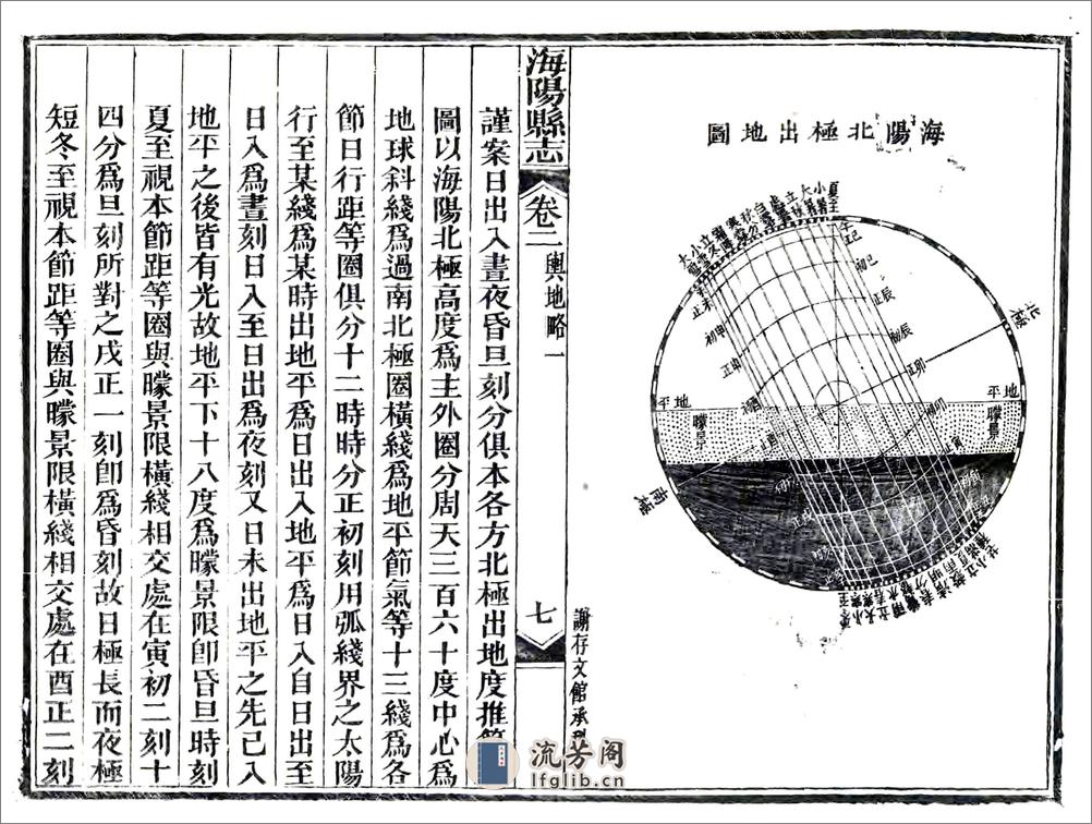 海阳县志（光绪） - 第11页预览图