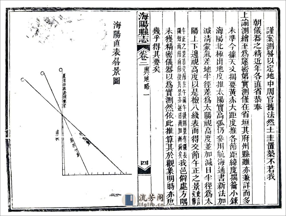 海阳县志（光绪） - 第8页预览图