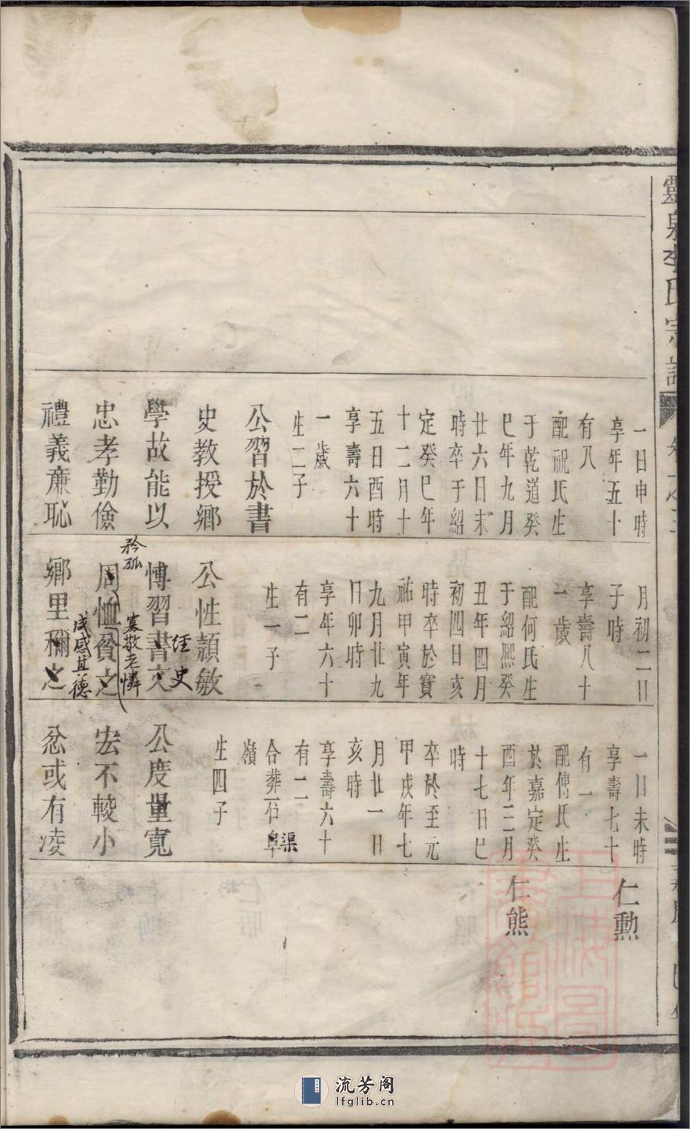 灵泉李氏宗谱_001 - 第13页预览图