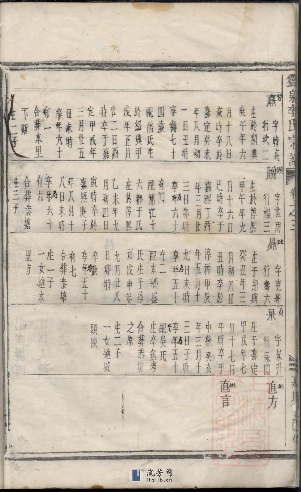 灵泉李氏宗谱_001 - 第15页预览图