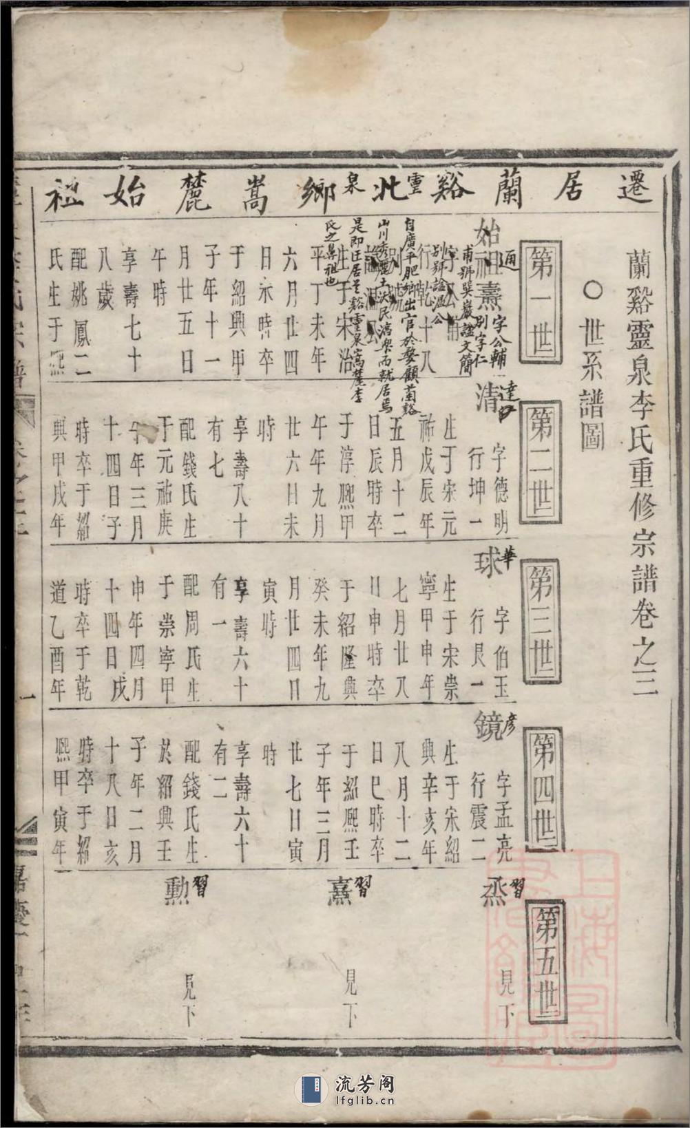 灵泉李氏宗谱_001 - 第6页预览图