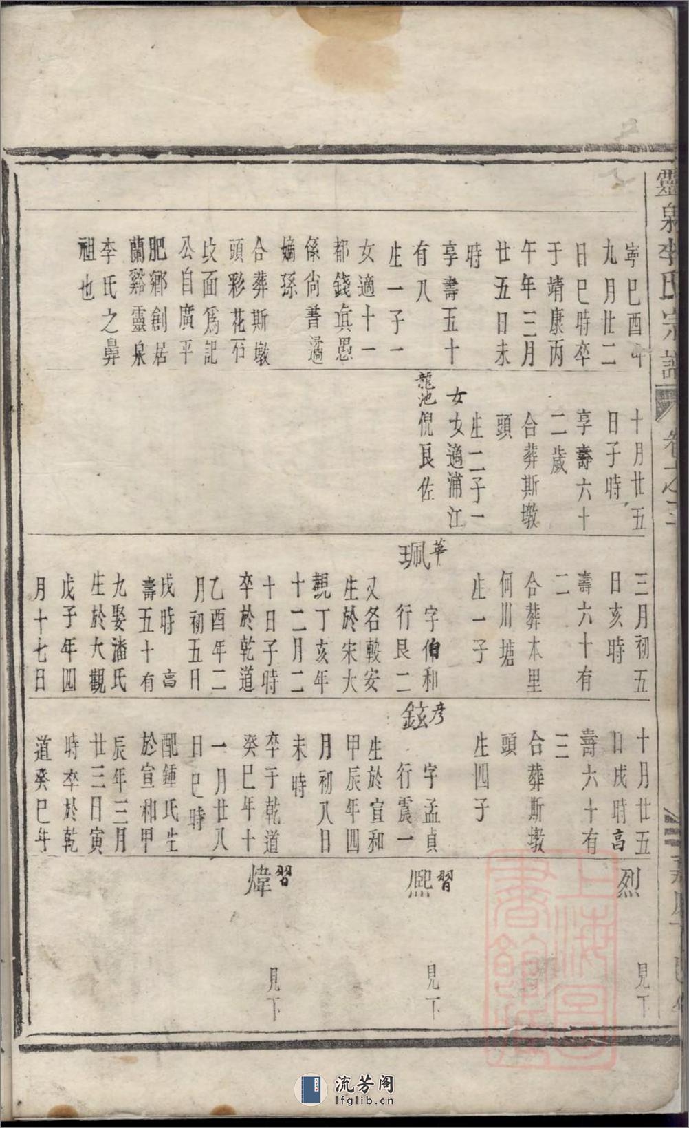 灵泉李氏宗谱_001 - 第7页预览图