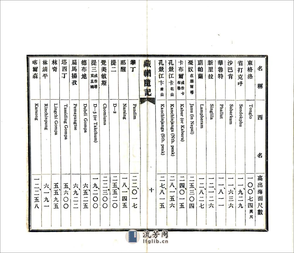 藏輶随记（宣统） - 第12页预览图